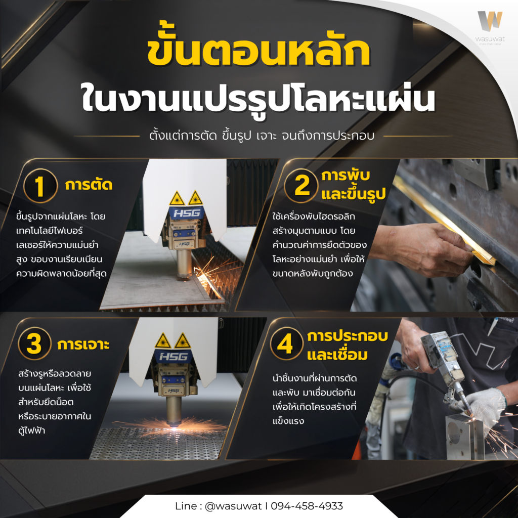 งานโลหะแผ่น คืออะไร? เจาะลึกกระบวนการและเทคนิคการผลิตระดับมืออาชีพ
